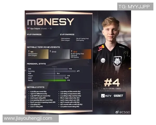 CSGO个人能力排行榜揭晓TES荣登第五名引发热议